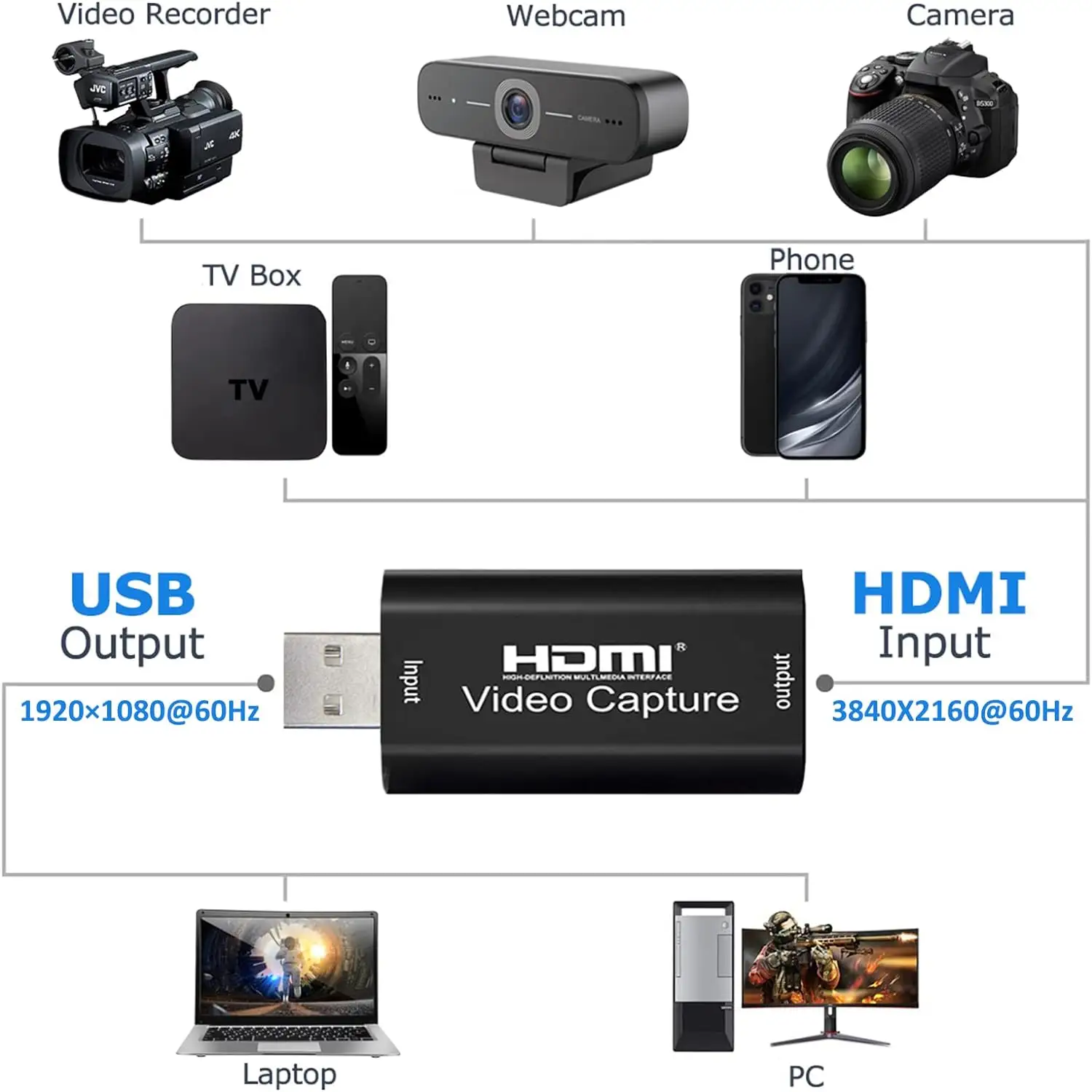 Capturadora de Video HDMI 4K HDMI فيديو كاميرا فيديو فيديو فيديو فيديو التقاط لعبة HDMI إلى USB 4K p سجل