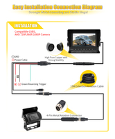 Cámara de marcha atrás para coche, Monitor con pantalla IPS a Color, 1080P / 720P AHD, cámara de visión lateral de respaldo para camión, caravana y remolque, precio de fábrica