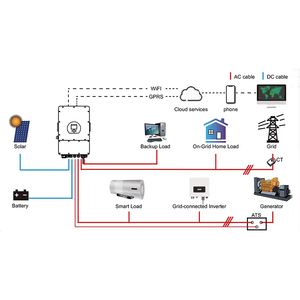 ระบบโซลาร์เซลล์ออนกริดขนาด 4kw 5kw 6kw 7kw 8kw 10kw 12kw พร้อมแผงโซลาร์เซลล์แบบขายส่ง - Product Image 5