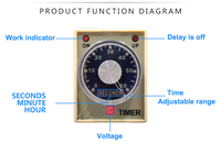 Barang baru grosir kualitas tinggi waktu Digital Delay Relay Timer 30A waktu Switch Relay 220V miniatur disegel daya rendah CN;ZHE