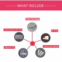 Kit de Prueba Rápida Veterinaria para Felinos ProBNP BNP, Biomarcador Cardíaco, Inmunofluorescencia, Diagnóstico Cuantitativo, Prueba de Sangre en Gatos