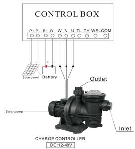 Aamazing 48V 500W nam châm vĩnh cửu không chổi than DC động cơ MPPT điều khiển IP65 bảo vệ điện áp thấp năng lượng mặt trời Máy bơm nước hồ bơi - Product Image 2