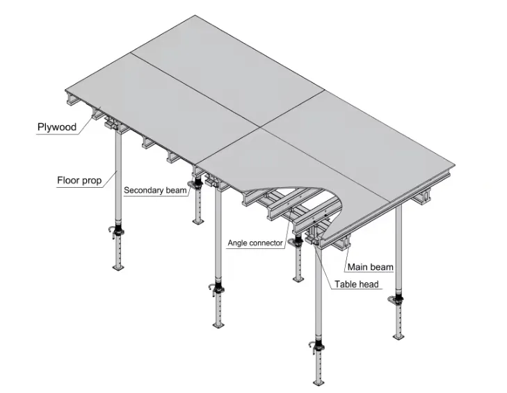 Daka sistema de cofragem de laje/mesa H20 viga de aço suporte de madeira compensada de concreto de andaimes de esquema personalizado