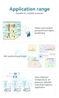 Dispositif de balise sans fil 5.0 BT programmable Smart Ble Iot à faible puissance