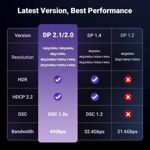 Câble <span class=keywords><strong>UGREEN</strong></span> USB C vers DisplayPort 2.1 <span class=keywords><strong>HDMI</strong></span> 16K 30Hz 8K 120Hz 40 Gbps Thunderbolt 4/3 vers DisplayPort en aluminium - Product Image 6
