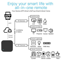 Control Remoto Universal Inteligente SLS WiFi IR RF 433/315MHz con Puerto Tipo-C para Aire Acondicionado, Compatible con Alexa