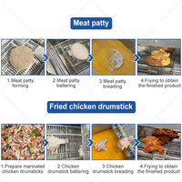 Chaîne de production commerciale ORME pour la fabrication de galettes de viande, de nuggets de poulet et de hamburgers