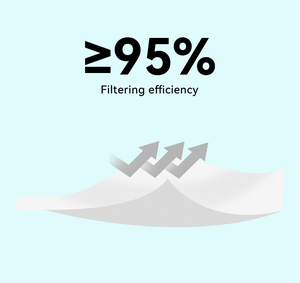 Sản Xuất Kn95 Mặt Nạ Vòng Tai Dùng Một Lần Mặt Nạ An Toàn 5 Lớp Bụi Thoáng Khí Mặt Nạ Lọc> 95% 50 cái/túi - Product Image 3