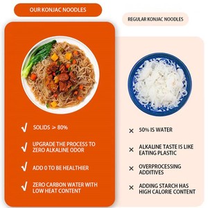 Fideos <span class=keywords><strong>Konjac</strong></span> Hechos a Mano, Listos para Comer, en Bolsa de 270g, <span class=keywords><strong>Pasta</strong></span> Shirataki Japonesa, Cocción en 3 Minutos, Halal, Orgánica, Baja en Carbohidratos, Keto - Product Image 4