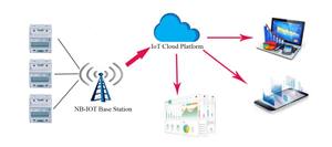 มิเตอร์ไฟฟ้าแบบเติมเงินเจียงซู แบบเฟสเดียว รองรับ LoRaWAN 220v พร้อมระบบควบคุมระยะไกล 4G และ NB/RS485 - Product Image 4