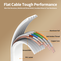 Cable de Red Plano Cat7 de Alta Velocidad 10Gbps 600MHz STP Blindado con Conector Chapado en Oro y Revestimiento LSZH para Centro de Datos