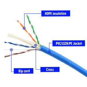 Câbles réseau <span class=keywords><strong>Ethernet</strong></span> RJ45 305M 500M, 23AWG Cat6A Cat 6 UTP, câbles LAN <span class=keywords><strong>pour</strong></span> CCTV - Product Image 3