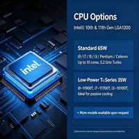 Mini PC industriel embarqué sans ventilateur à faible consommation, processeur Core I9/i7/i5/i3