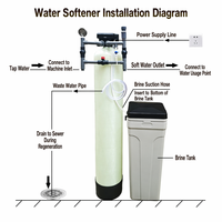 Sistema Addolcitore d'Acqua Commerciale per Acqua Dura, Filtro Automatico per Purificazione dell'Acqua, Addolcitore per Uso Domestico, Piccoli Addolcitori d'Acqua per Doccia