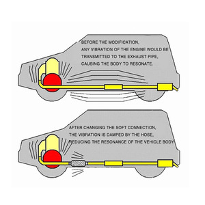 Mới 1.75 \ "thép không gỉ ống xả Flex Ống bện sóng ống thổi Máy phát điện xe bộ phận động cơ xả khớp nối Flex doanh - Product Image 6