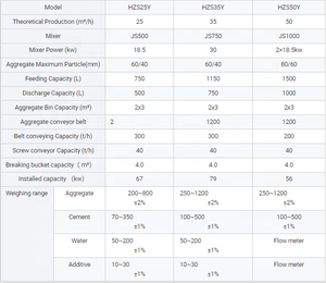 पैनोमा और कॉस्टा रिका में तटीय निर्माण के लिए एंटी-जंग पेंट मोबाइल कंक्रीट प्लांट yhzs50 - Product Image 3