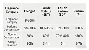 Parfums de Cologne de Haute Qualité pour Hommes et Femmes, Parfums Arabes Originaux en Gros, Coffret Cadeau de Luxe - Product Image 2