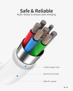 New Arrival 20W 60W 100W <b>USB</b> <b>C</b> Fast Charging <b>Cable</b> Dual <b>TYPE</b> <b>C</b> Charging Data Transfer <b>Cable</b> for IPhone15 Pro Max - Product Image 6