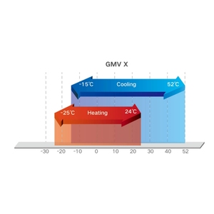 Pompe à chaleur VRF Gree GMV 60 CV 170 kW 50 tonnes 380 V R410A, système de climatisation à <span class=keywords><strong>air</strong></span> frais, unité extérieure, <span class=keywords><strong>prix</strong></span> de la climatisation VRF - Product Image 4