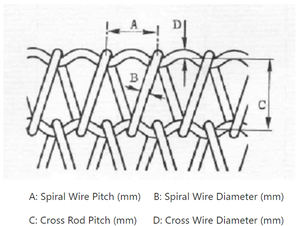 <span class=keywords><strong>สายพาน</strong></span>ลำ<span class=keywords><strong>เล</strong></span>ียงอาหารแบบตาข่ายลวด<span class=keywords><strong>ส</strong></span><span class=keywords><strong>แตน</strong></span><span class=keywords><strong>เล</strong></span><span class=keywords><strong>ส</strong></span> 314/304/316 ทนความร้อน<span class=keywords><strong>ส</strong></span>ูง <span class=keywords><strong>ส</strong></span>ำหรับงานอบ - Product Image 3