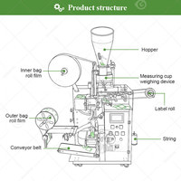 Machine de conditionnement verticale pour sachets de thé en papier triangulaires avec étiqueteuse à fil