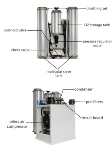 FLYGOO Concentrateur d'oxygène de lit de tamis moléculaire de 8 litres Pièces de rechange pour l'élevage de poissons et de crevettes - Product Image 5