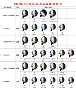 Lớp AAA HD Rõ Ràng Iphone 16 Pro 15 Pro Max 14 13 12 Kim Loại Máy Ảnh Ống Kính Bảo Vệ Phim Cho Điện Thoại Di Động - Product Image 3