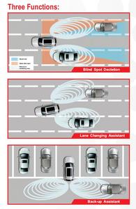 24Ghz BSD điểm mù hệ thống xe millimeterwave Radar hệ thống cảm biến - Product Image 6
