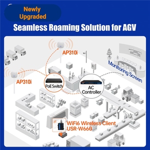 GCSY WiFi6 AX3000 จุดเชื่อมต่อแบบติดเพดาน ดูอัลแบนด์ รุ่นมาตรฐาน แรม 512MB รองรับผู้ใช้งานไร้สายสูงสุด <span class=keywords><strong>256</strong></span> คน รุ่น AP310i - Product Image 6
