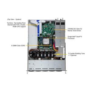 Serveur Rack 1U SYS-112B-WR, Socket Unique, DDR5 ECC, NVMe Hot Swap, Barebone, pour Calcul en Bord et Appareil Réseau - Product Image 1