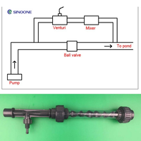 Mélangeur statique SINOONE 1/2 pouce pour gaz ozone, liquides et eau, mélangeur à impulsions en UPVC avec raccord à bride et buse