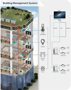Nuevo Sistema de Aire Acondicionado Multi Split VRF con Canales de Aire para Oficinas y Almacenes - Product Image 5