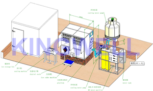 <span class=keywords><strong>3</strong></span> Tonnen Eiswürfel maschine pro Tag Preis für Saudi-Arabien Würfel eismaschine - Product Image 4