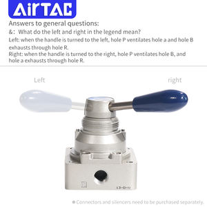 AIRTAC4HV210/310/410-06/08/10/15/20L électrovanne manuelle main tourner main tirer vanne fluide électrovanne - Product Image 3