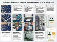 Batterie LiFePo4 OEM ODM 8000 cycles UE EMS 10kW 15kW 16kW pour système solaire 51.2V 100Ah 200Ah 314Ah – Batterie de stockage d'énergie domestique