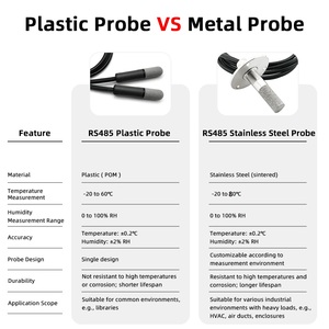 RS485 arayüzü yüksek hassasiyetli Rht30 sıcaklık nem izleme sensör verici nem sensörü probu - Product Image 5