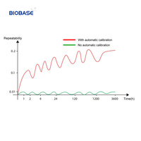 Spectrophotomètre de paillasse Biobase à bon prix BK-GS821 UV-Vis-NIR Spectromètre visible pour laboratoire