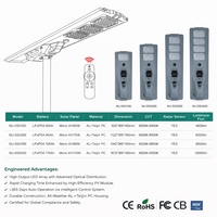 Lampe solaire de route tout-en-un DC extérieure étanche IP65 400W 6000-6500K 12000lm pour jardin, hôtel, paysage, parc à thème, stades sportifs