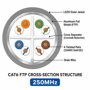 CAT6 FTP 250MHz <span class=keywords><strong>สาย</strong></span>เคเบิลเครือข่ายแบบมีฉนวนป้องกัน 23AWG ทองแดงแข็งฟอยล์ป้องกัน<span class=keywords><strong>สาย</strong></span>อีเธอร์เน็ตแลนสำหรับคอมพิวเตอร์ศูนย์ข้อมูล PoE 10Gbps - Product Image 3
