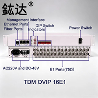 Convertidor Ethernet sobre IP TDM Hongda 16E1