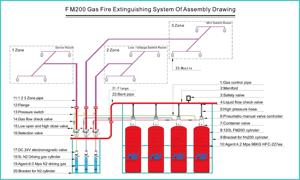 Interruptor de Parada de Emergencia para Sistema de Extinción de Gas, <span class=keywords><strong>Precio</strong></span> de Fábrica - Product Image 6
