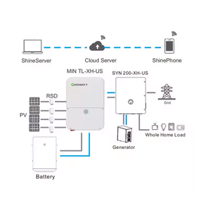 Inversor Growatt On-Grid Serie MIN de 8.2kW-11.4kW con Función de Respaldo de Energía y Arranque en Oscuridad, Certificado UL - Product Image 3