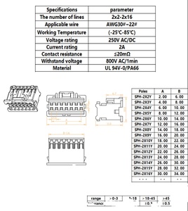 ขั้วต่อแบบ Pitch 2.0 มม. SPH Fit Terminals พร้อมตัวล็อค สายเคเบิลแบบมีปลอกหุ้ม ขั้วต่อสายไฟแบบกันน้ำสองแถวสำหรับรถยนต์ - Product Image 3