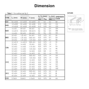 ตัวเก็บประจุ Yageo MLCC CC0402KRX7R9BB104 <span class=keywords><strong>100nF</strong></span> 200uF 0402ชิป SMD ทั่วไปแบบยึดบนพื้นผิวหลายชั้น - Product Image 2