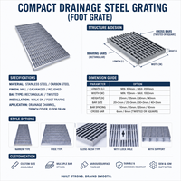Grille de drainage linéaire antidérapante en acier inoxydable 304 résistante aux intempéries pour plateforme commerciale et passerelle