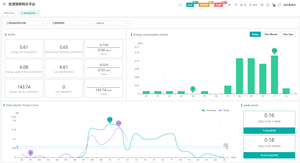 Trực Tuyến Iot Năng Lượng Giám Sát Hệ Thống Màu Xanh Lá Cây Ưu đãi Myhijau Cho Nhà Máy Hiệu Quả Điện Nước Gas Quản Lý - Product Image 4