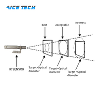 AICE TECH Non Contact Infrared Temperature Sensor 4-20mA/0-10V/RS485 Output Transmitter ABSD-01A OEM ODM IP65