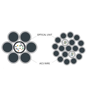 ค่าใช้จ่ายพลังงานพื้นดินลวดสแตนเลสท่อใยแก้วนำแสง12แกนสาย OPGW - Product Image 5