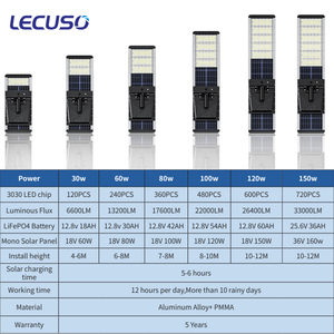 LECUSO โคมไฟถนนโซลาร์เซลล์แบบรวมทุกอย่างในหนึ่งเดียว คุณภาพดีที่สุดใหม่ล่าสุด กันน้ำสำหรับภายนอกอาคาร 30w 60w 80w 100w 120w 150w รุ่น LCS-XY-01 303 - Product Image 3