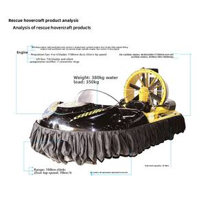 Aéronef amphibie <span class=keywords><strong>de</strong></span> <span class=keywords><strong>sauvetage</strong></span> d'urgence SHUIMAN JINSHAN pour la prévention des inondations et le <span class=keywords><strong>sauvetage</strong></span> en zones aquatiques - Product Image 2